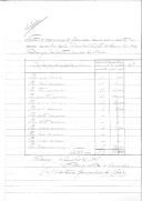 Relação de licenças para uso e porte de arma